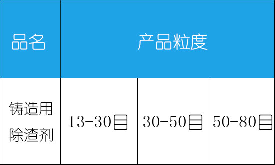 鑄造用除渣劑