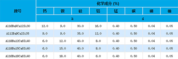 優(yōu)質(zhì)的硅鋁鋇鈣供應(yīng)商生產(chǎn)廠家產(chǎn)品展示