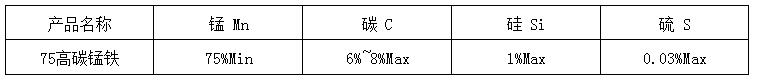 高碳錳鐵