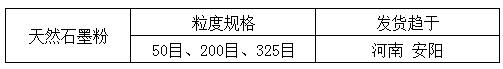 天然石墨粉