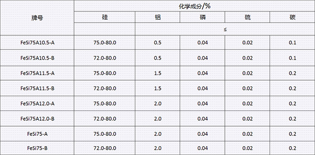 硅鐵元素表