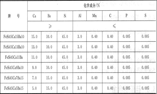 硅鋇鈣合金